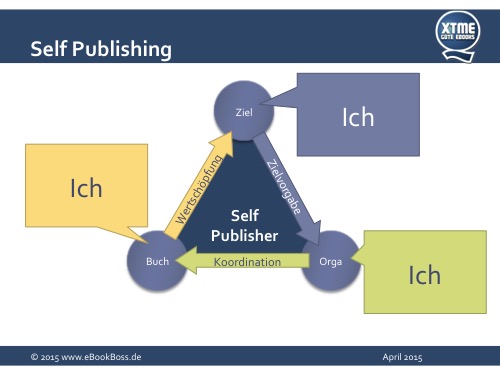 Verlag - indie