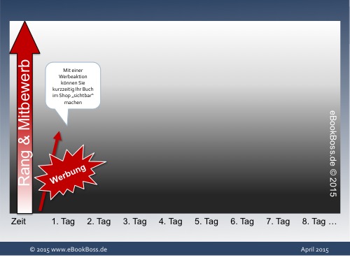ebooks verkaufen: werbung 1