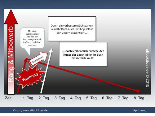 ebooks verkaufen: werbung 2