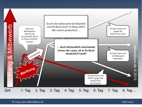 ebooks verkaufen: werbung 4