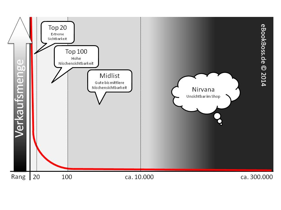 read origins of predicates