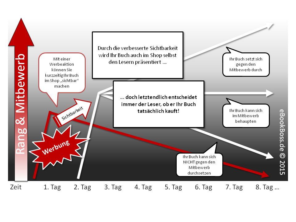 buy the wright way 7 problem solving principles from