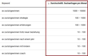 eBook Keyword Planner